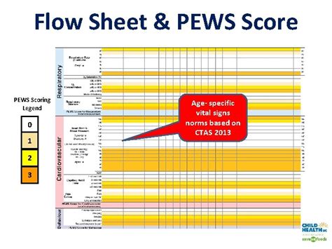 Bc Provincial Pediatric Early Warning System Pews Education