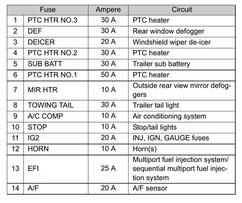 2011 Toyota 4Runner Fuse Box Diagram StartMyCar