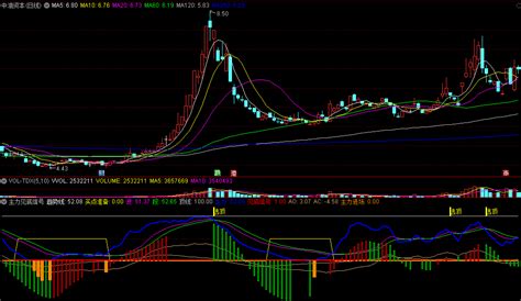 〖主力见底信号〗副图指标 买点准备 黄梯形指示买入时机 通达信 源码通达信公式好公式网