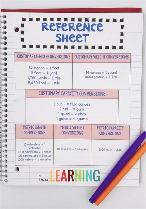 Measurement Conversion Chart 5th Grade