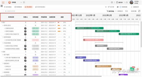 干货！1分钟教会你掌握甘特图（附甘特图详细制作教程和模板） 知乎