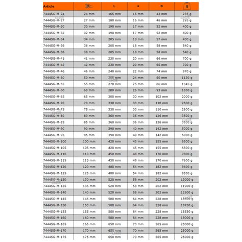 Klucz Oczkowy Udarowy Do Podbijania 24 Mm 7444SG M 24 Bahco