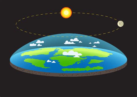 Qual Formato Da Terra - Qual é o formato da Terra? - Brasil Escola