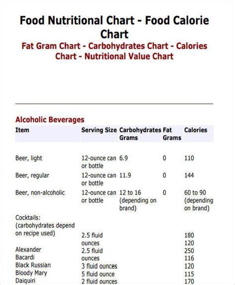 Free 9 Food Chart Templates In Ms Word Pdf