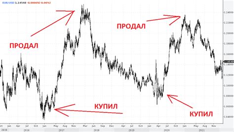 Эффективность против Неэффективности.