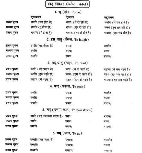 Class 9 Sanskrit Grammar Book Solutions वरतमनकल ncertlibrary