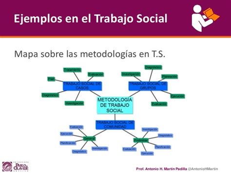 Mapas Conceptuales En El Trabajo Social