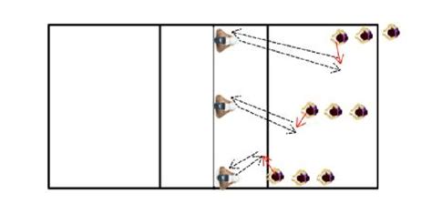 3 6 9 Volleyball Setting Drill Best Volleyball Drills