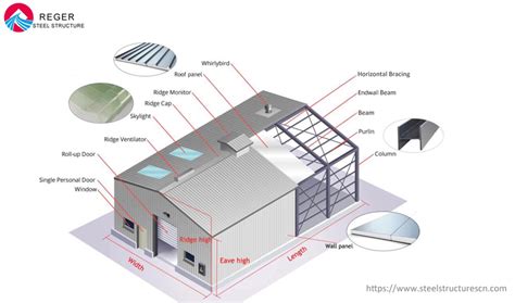 Pre-engineered Steel Building Introduction, Pre-engineered Building ...