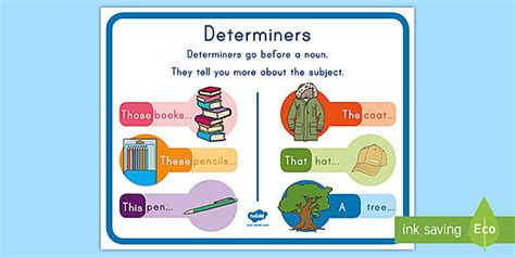 First Grade Determiners Poster Teacher Made Twinkl