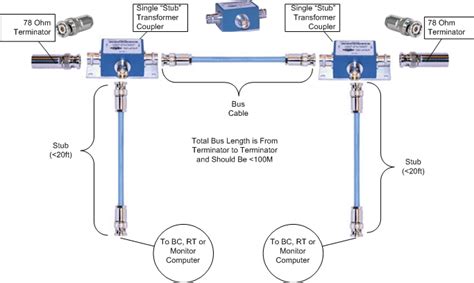 Mil Std 1553 Tutorial And Reference Alta Data Technologies