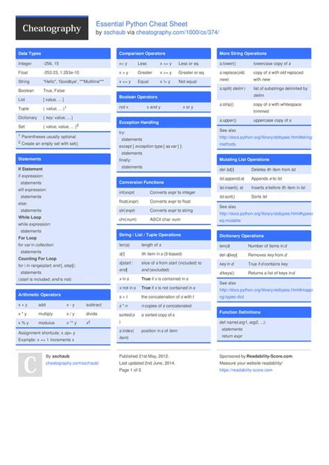 Python Scikit Learn Cheat Sheet For Machine Learning By 44 OFF