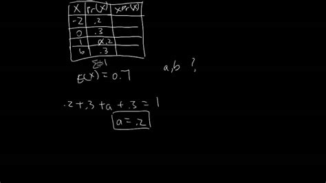 Probability Density Function Finding The Expected Value Of X Youtube