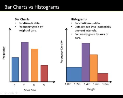 Biostats Module 1 Flashcards Quizlet