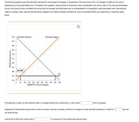 Solved The Following Graph Shows The Domestic Demand For And Chegg