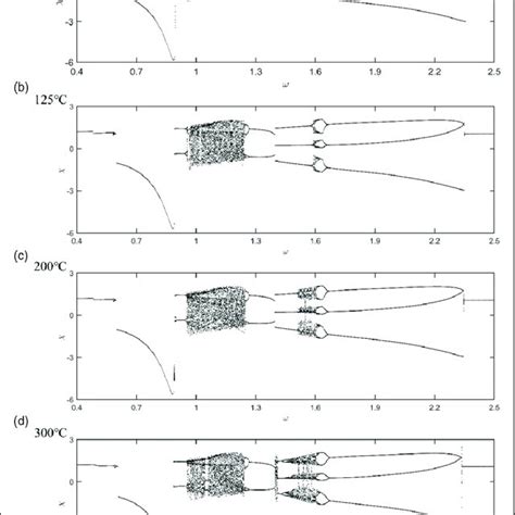 Time Varying Meshing Stiffness Calculation Model Download Scientific