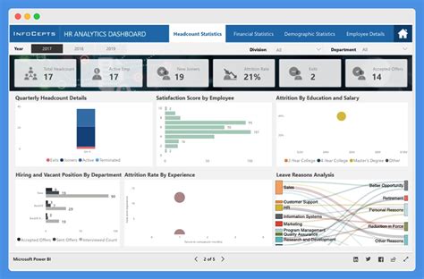 Best Power Bi Dashboard Examples In