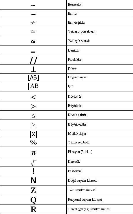 Matematikte Kullan Lan Semboller Eodev