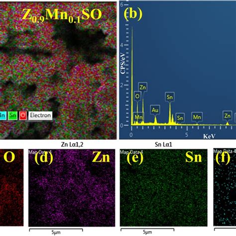 A XRD Patterns Of As Synthesized Zn1xMnxSn OH 6 Samples B Rietveld