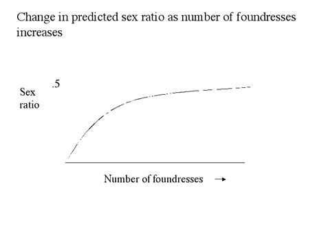 Sex Ratio