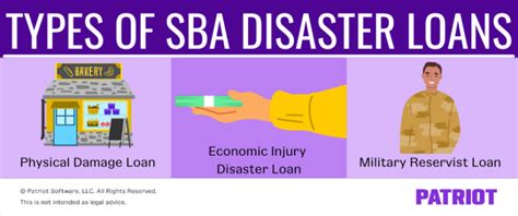 SBA Disaster Assistance Physical Damage Loans More