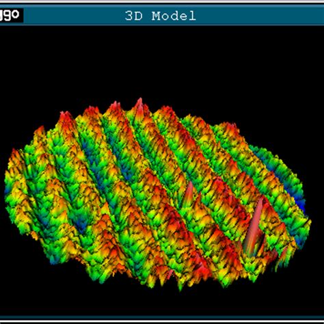 Understanding Interferometry and Relevant Applications