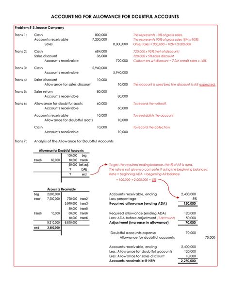 Pdfcoffee Problem For Accounting For Allowance For Doubtful Accounts