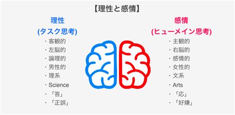 【理性と感性の関係】人間の思考の2つのベクトルを理解しよう