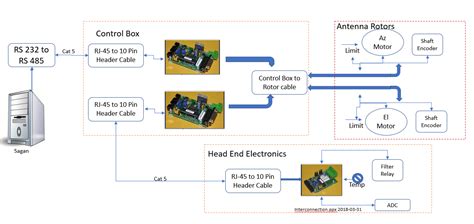 Interconnection Diagram Circuit