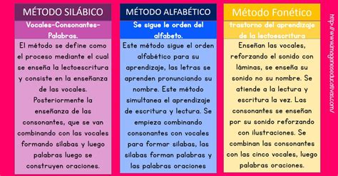 Comparativa De M Todos Para Aprender A Leer Y Escribir Imagenes