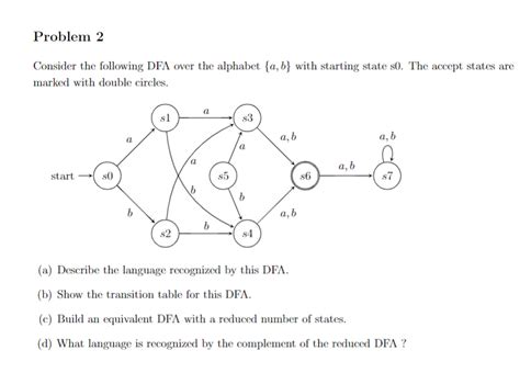 Problem Consider The Following Dfa Over The Alphabet Chegg