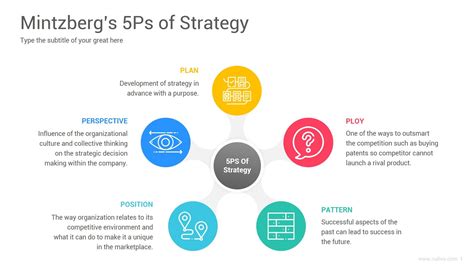 Mintzberg s 5ps of strategy powerpoint ppt template – Artofit