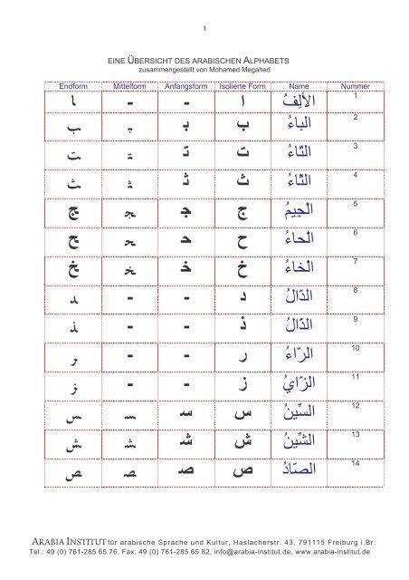 Arabisches Alphabet Arabia Institut Für Arabische Sprache Und Kultur