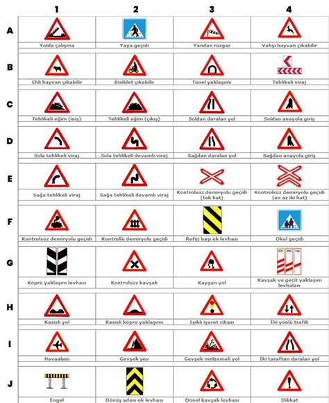 Trafik Uyar Aretleri Anlamlar Nelerdir Otomerkezi Blog