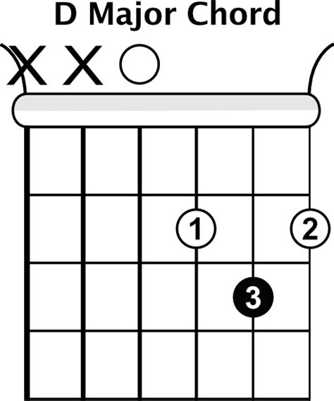 Smooth Guitar Chords