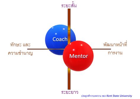 สถาบันเพิ่มผลผลิตแห่งชาติ Ftpi