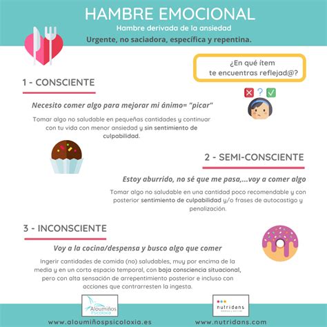 Hambre Emocional En Tiempos De Cuarentena Nutridans