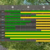 Farming Simulator 22: Seasons mod | FS22 Seasons mods