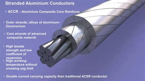 Conductors Used In Transmission Line Ppt