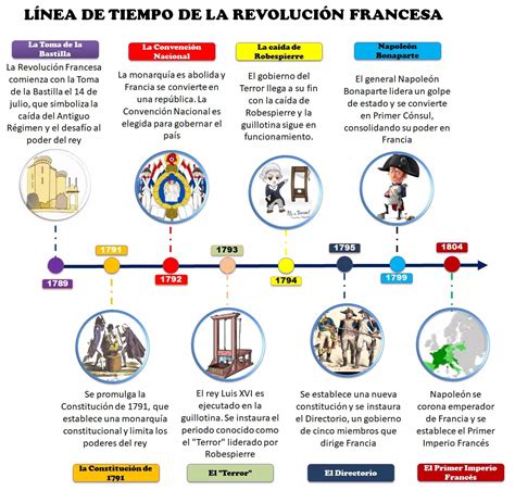 Lista 104 Foto Línea Del Tiempo De La Tecnología Hasta La Actualidad