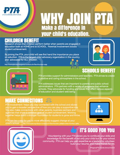 Why Join PTA PTA Membership Drive Region5pta Pta Pta Board Pta