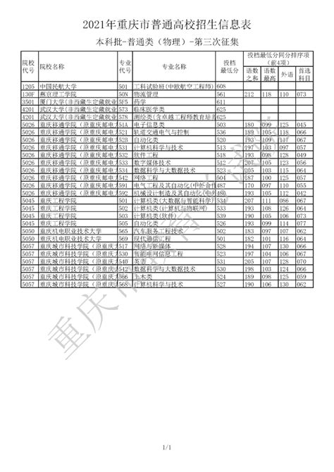 直通录取场 2021年重庆市普通高校招生信息表 普通类本科批（第三次征集