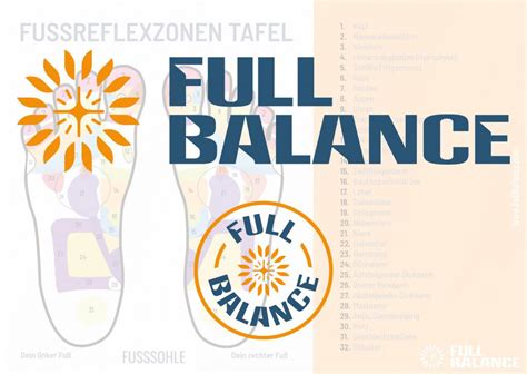 Fußreflexzonen Tafel Download Full Balance