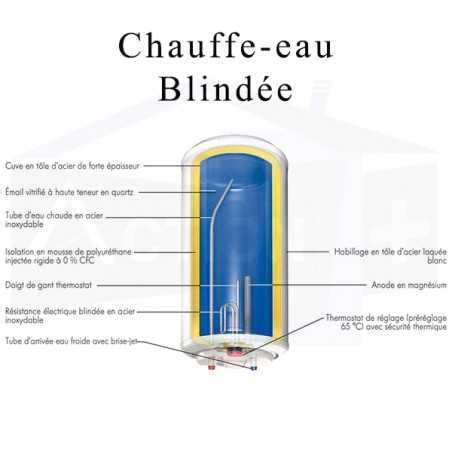 Chauffe Eau Lectrique Atlantic Blind E Vertical Mural Chauff O