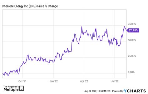 This Acquirers Multiple Stock Appearing In Icahn Dalio Simons