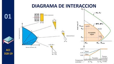 Diagrama De Interacci N The Best Porn Website