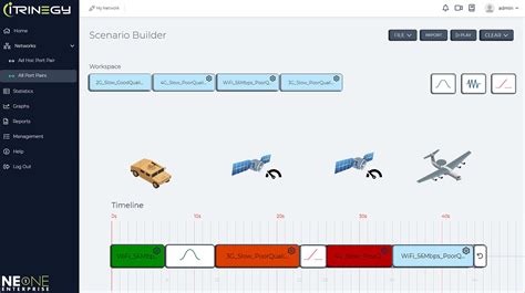 Modeling Multi Domain Operations Itrinegy