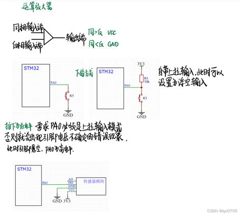 stm32学习笔记GPIO输入 stm32 gpio输入 CSDN博客