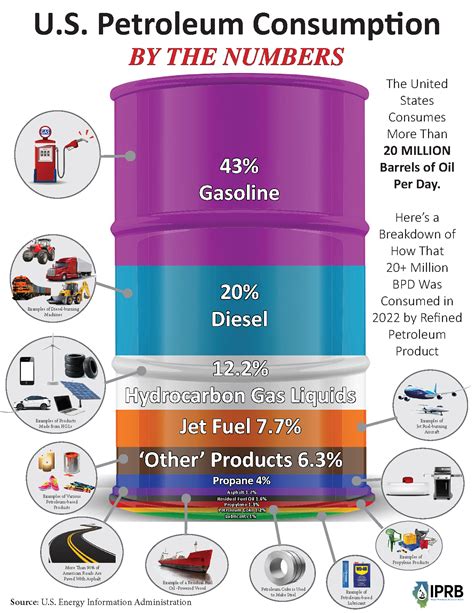 Petroleum Oil Products | edu.svet.gob.gt