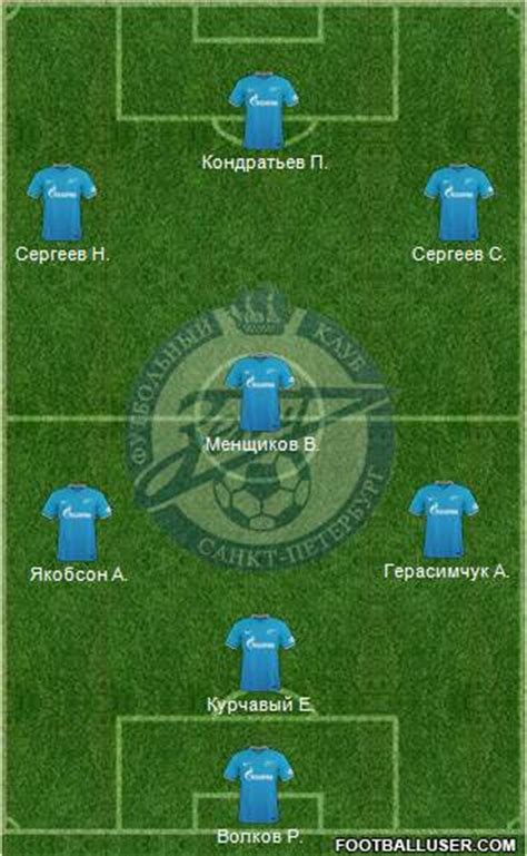 All Zenit St. Petersburg (Russia) Football Formations